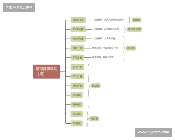 云南网球赛事一览表 云南网球赛事一览表