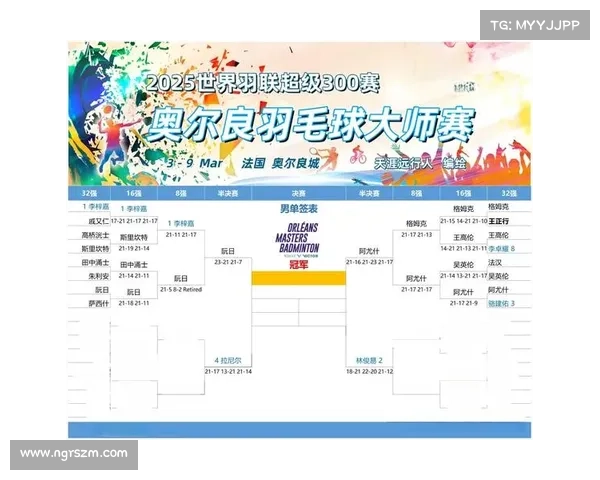 羽毛球大师赛是什么级别 羽毛球大师赛是什么级别