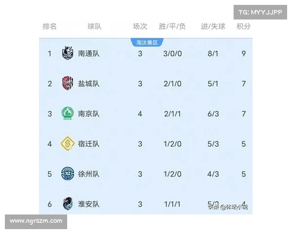 足球赛事重要排名深度解析全球联赛积分榜变化与冠军争夺趋势 足球赛事重要排名深度解析全球联赛积分榜变化与冠军争夺趋势
